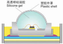 Caucho de silicona para encapsulación de LED